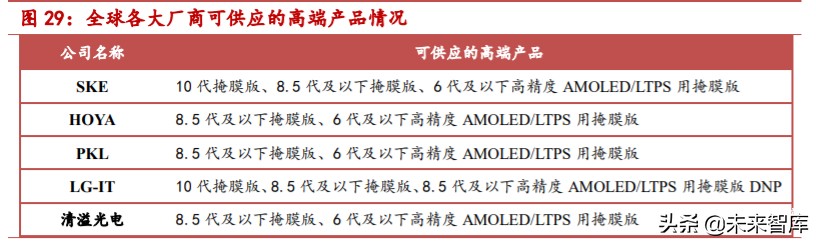 掩膜版行业深度报告：光刻工艺“底片”，国产替代步伐加快