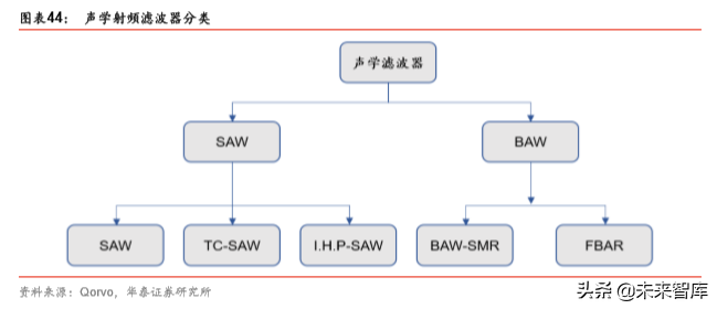 5G产业链之射频前端芯片国产化机会深度分析