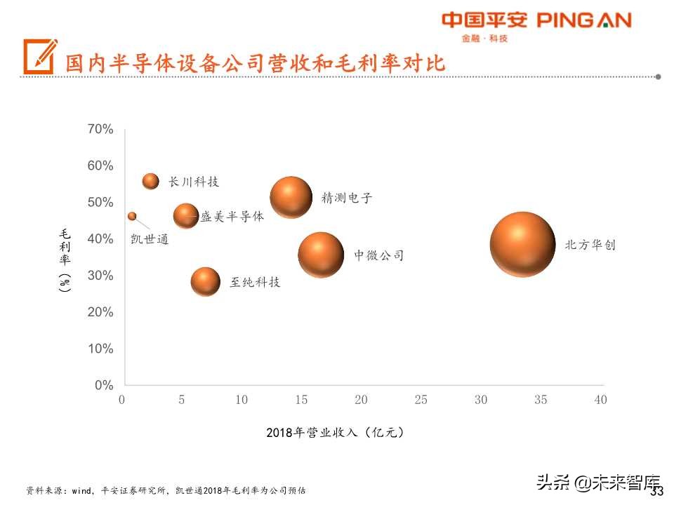 半导体设备行业产业链全景图