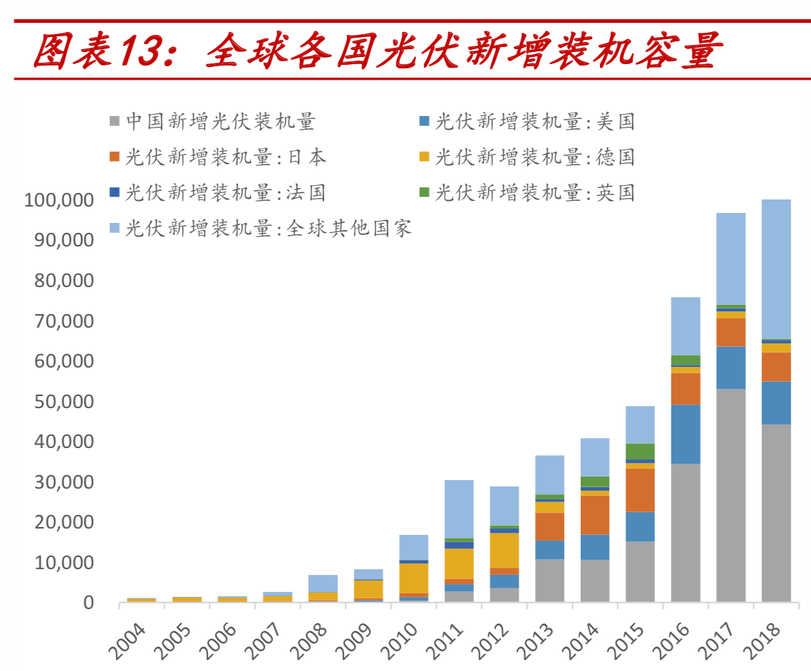 光伏设备全产业链深度研究报告（67页PPT）