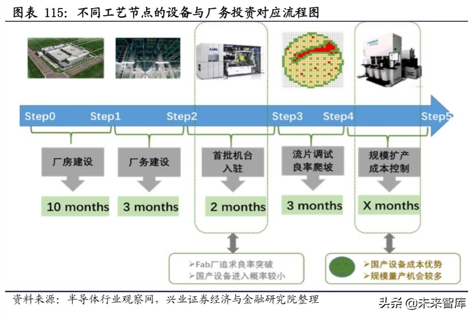 新基建深度报告：新基建开启创新大时代，七大行业深度研究