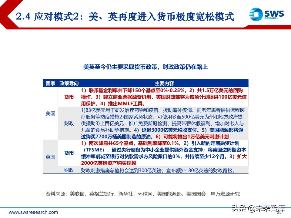 2020年春季宏观经济展望：大雪压青松，青松挺且直
