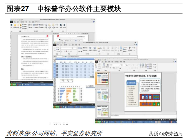 中国软件深度解析：基础软件布局完整，信创工程增长助力