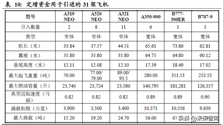 南方航空深度解析：规模亚洲第一，经营波动弹性领先