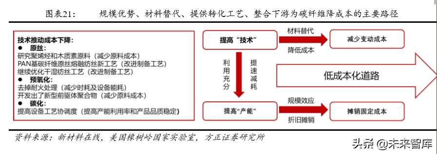 碳纤维行业深度研究：技术、市场、格局、标杆启示
