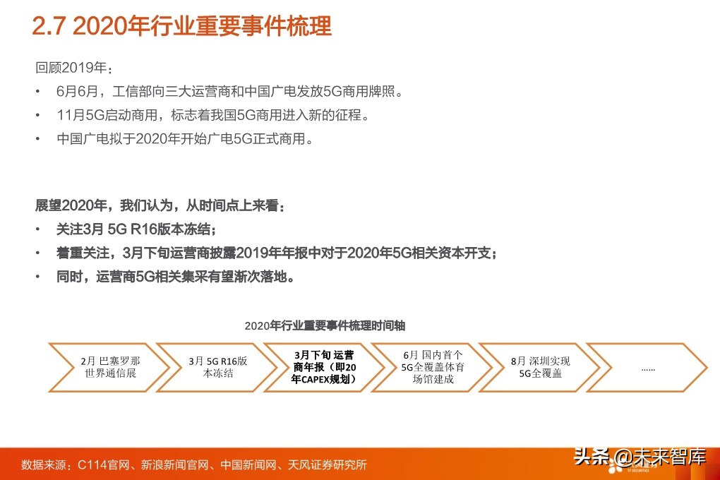 5G专题报告：从5G到云+端，行业进入百家争鸣时代