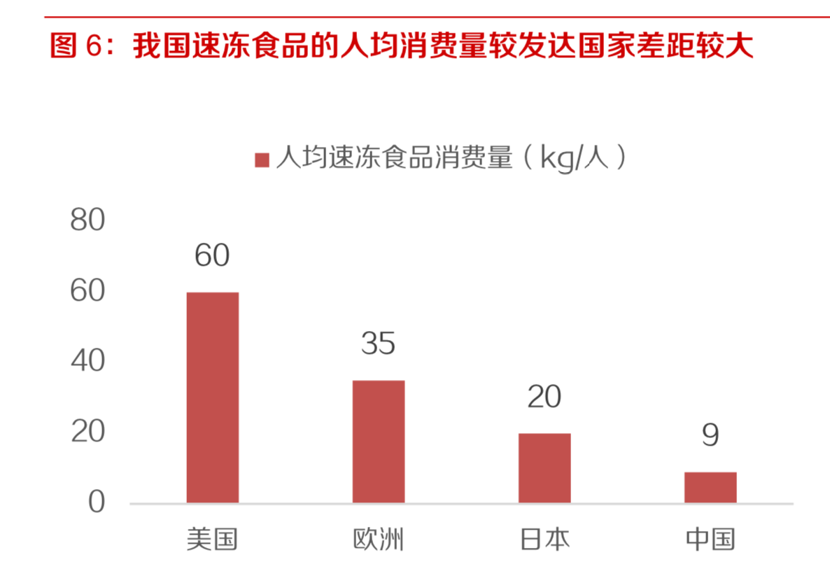 速冻食品行业深度报告：千亿速冻历久弥新