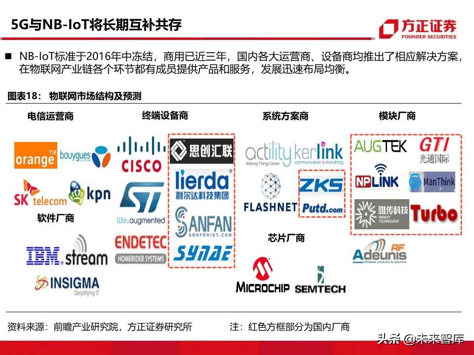 物联网行业深度报告：5G商用在即，万物互联时代来临