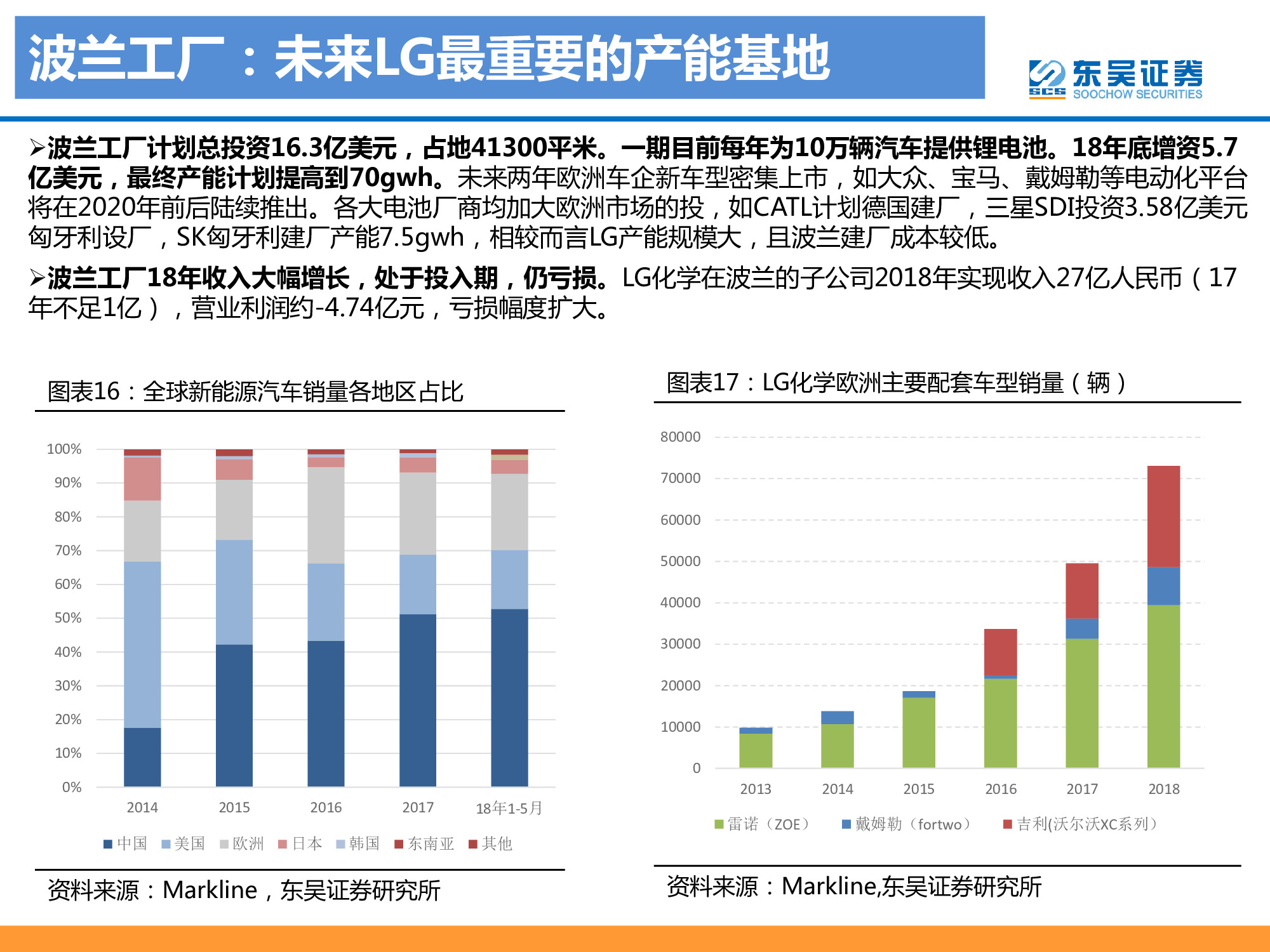 動力電池龍頭研究之LG化學