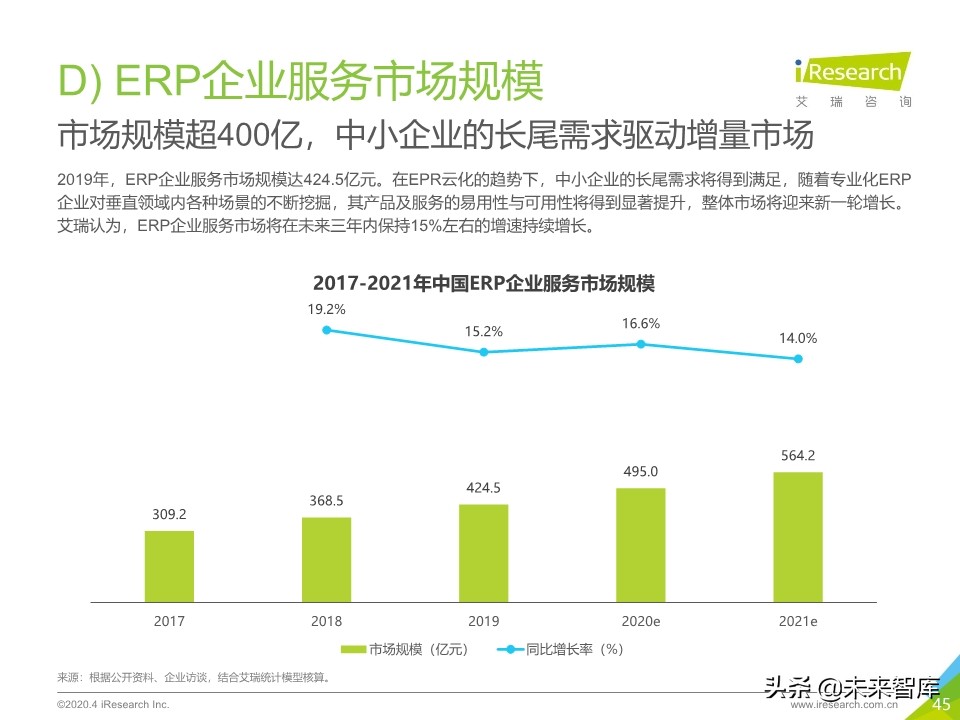 2020年中国企业服务研究报告