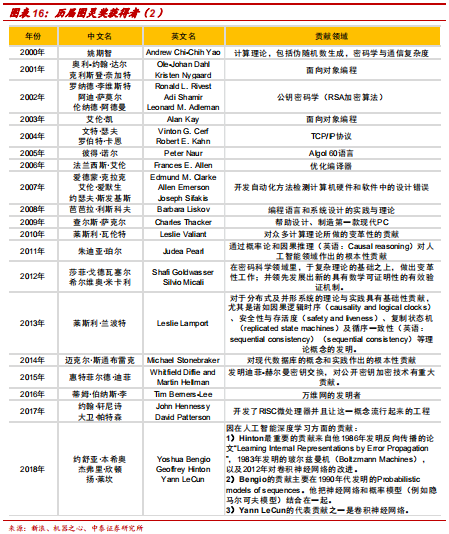 數(shù)據(jù)庫專題研究報(bào)告：Oracle數(shù)據(jù)庫分析