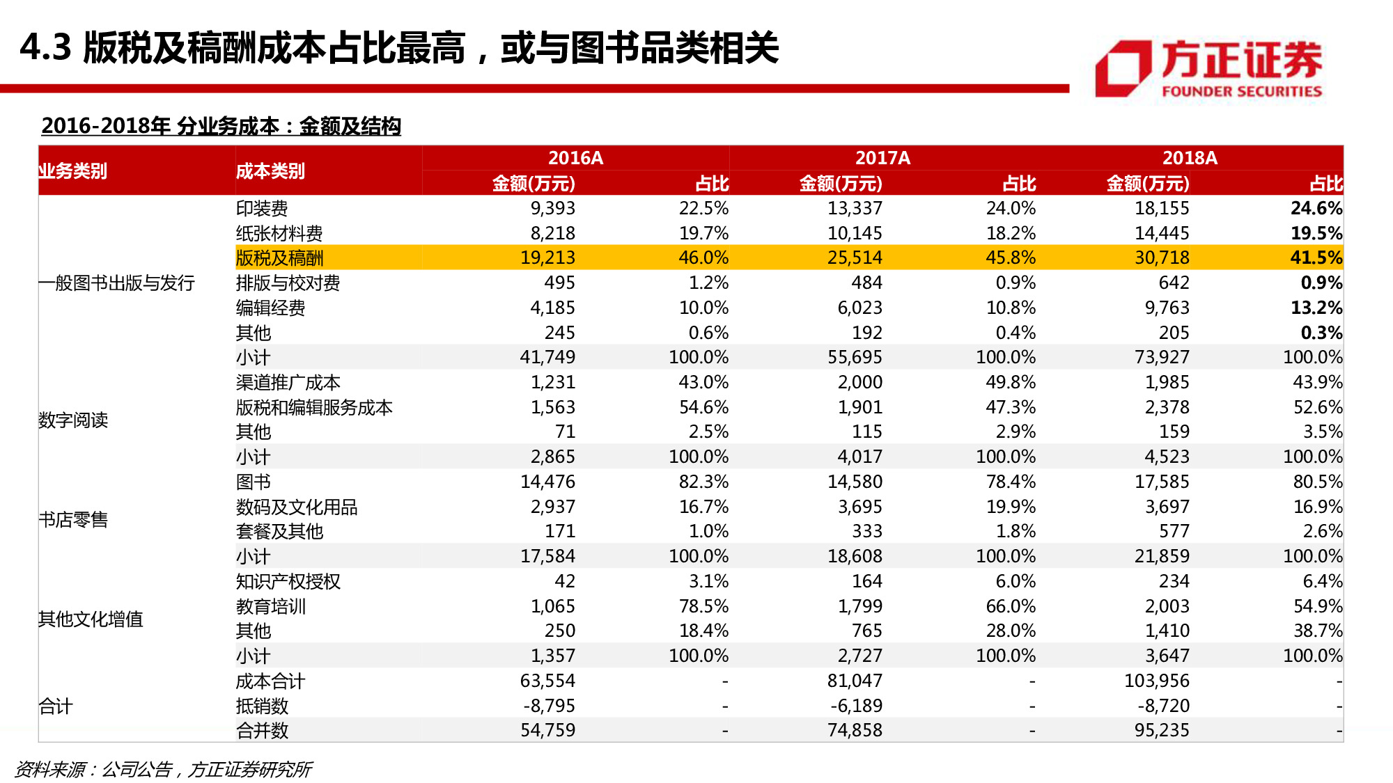 中信出版专题研究：58页PPT深度解读