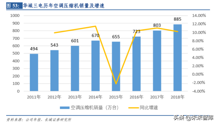 华域汽车深度剖析：电动化、 智能化、轻量化业务分析（73页）