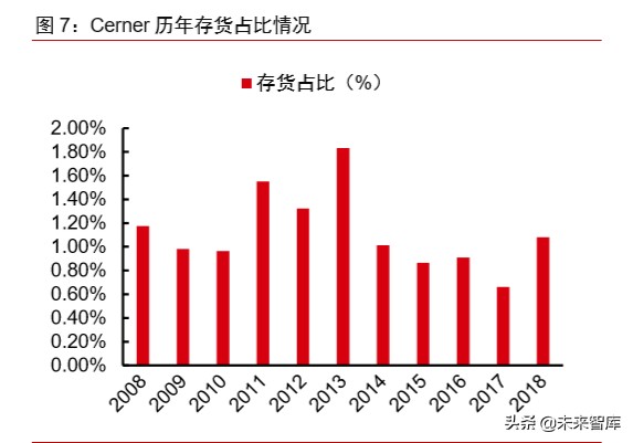 医疗信息化专题报告：政策、市场、格局、方向