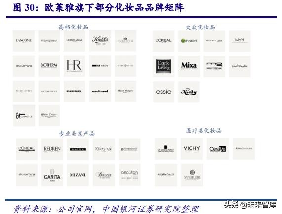 深度剖析中国化妆品行业高速发展之道