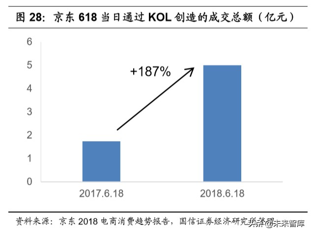 宅经济专题报告：从线上大数据梳理食品饮料新消费