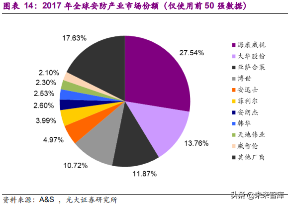 安防行业深度研究报告：技术创新与格局重构