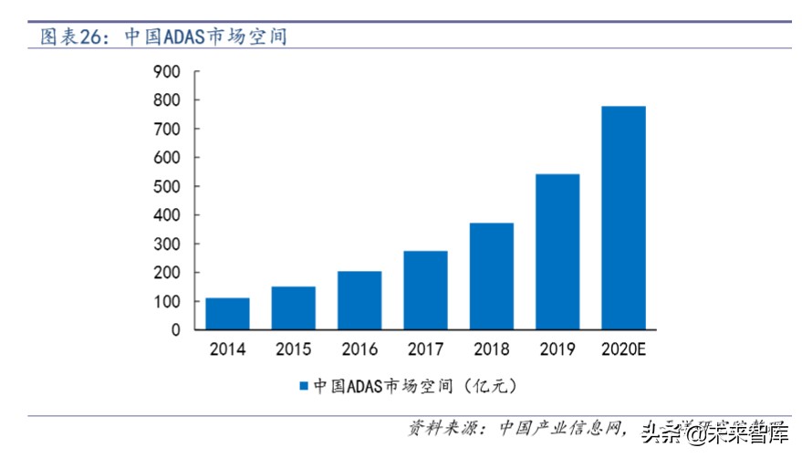 汽车电子行业深度报告：拥抱特斯拉，电子产业链的全新蓝海