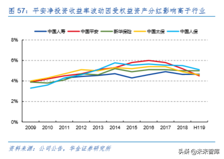 中国平安深度解析：深度分析，九层之台起于累土