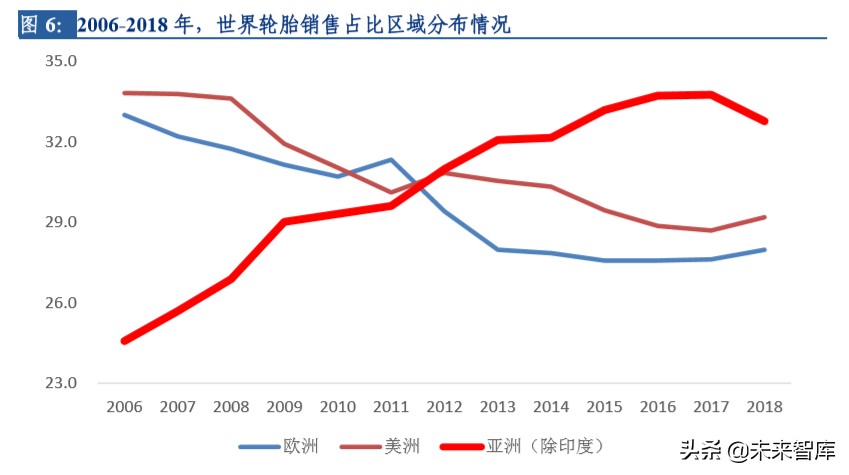 轮胎行业大趋势深度报告：柳暗花明，国内半钢胎存在重大机遇