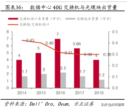 光通信深度报告：云厂商CAPEX回暖与400G产品升级