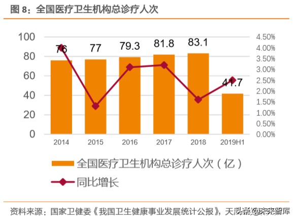 新冠肺炎来势汹汹，互联网如何为医院赋能