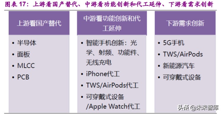 消费电子行业深度报告：消费电子拐点已现，智能创新永不眠