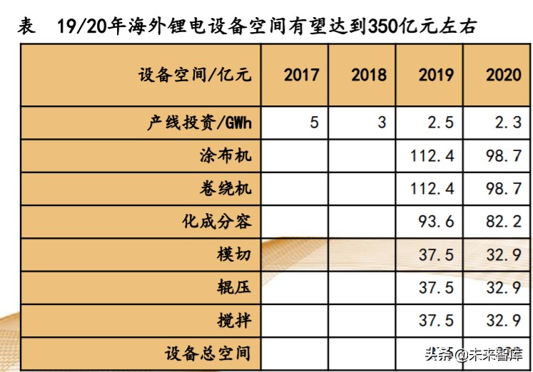 机械设备行业专题报告：掘金三方向，产业趋势、自主可控、新基建