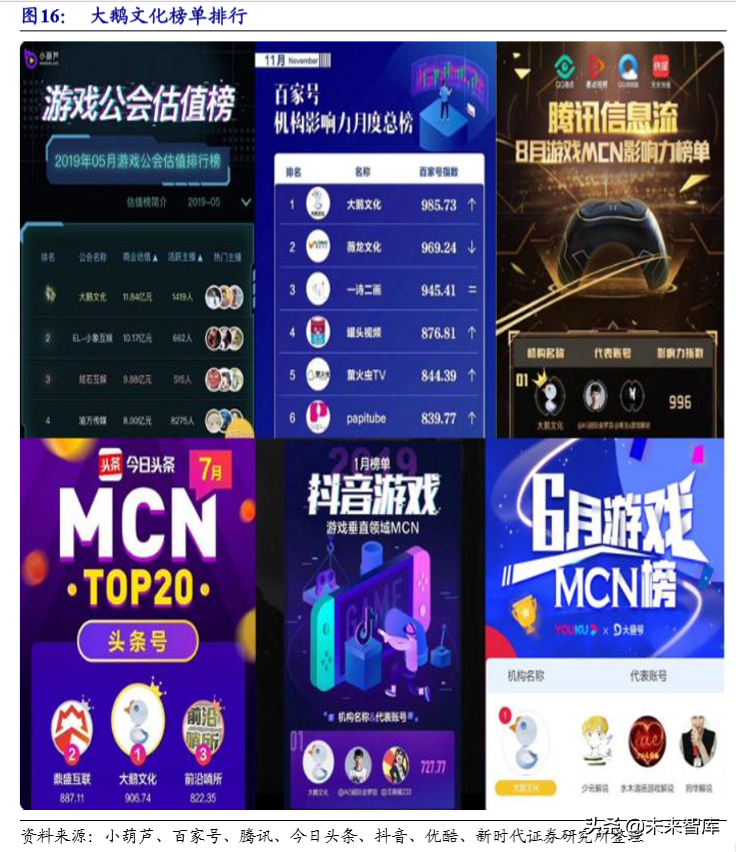 MCN行业专题研究报告：网络红人完善流量平台产业价值链
