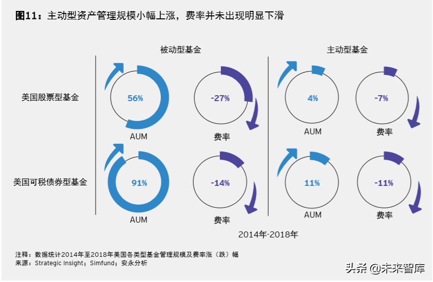 安永2019年全球資產管理行業報告：新機遇，新格局