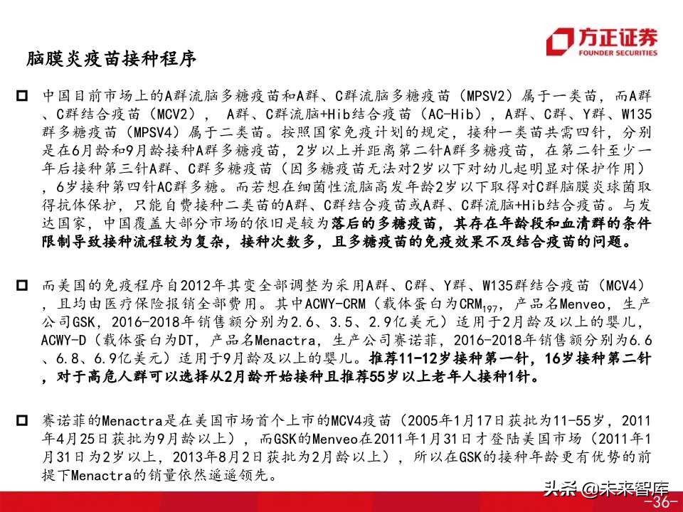 医药生物专题之康希诺生物深度解析（138页PPT）