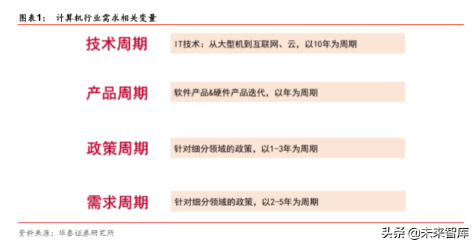 電子信息產(chǎn)業(yè)2020投資策略：尋找各細(xì)分領(lǐng)域的拐點(diǎn)