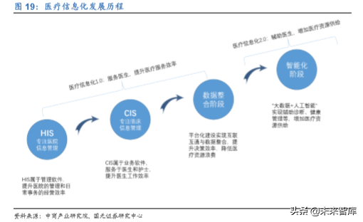 医疗信息化龙头卫宁健康深度解析