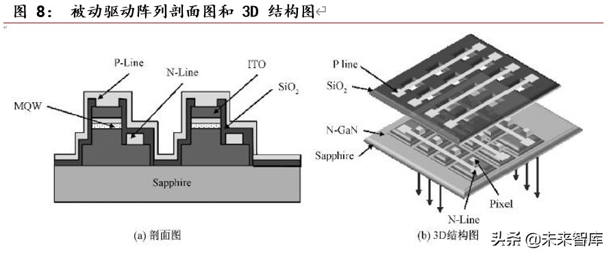 光电显示行业深度报告：MiniLED量产工艺突破，助力显示再升级