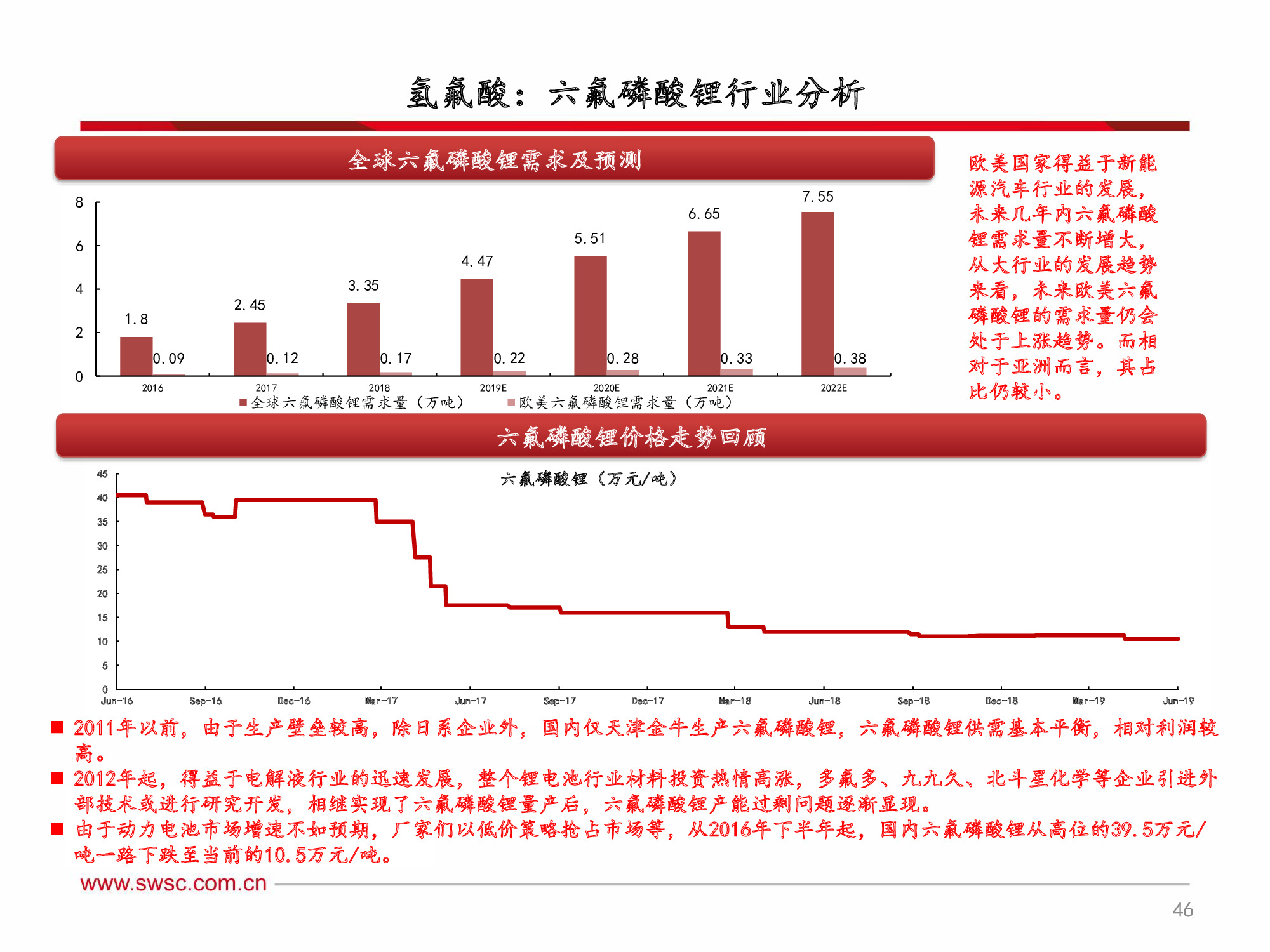 氟化工行业深度解析：全面分析框架（60页PPT）