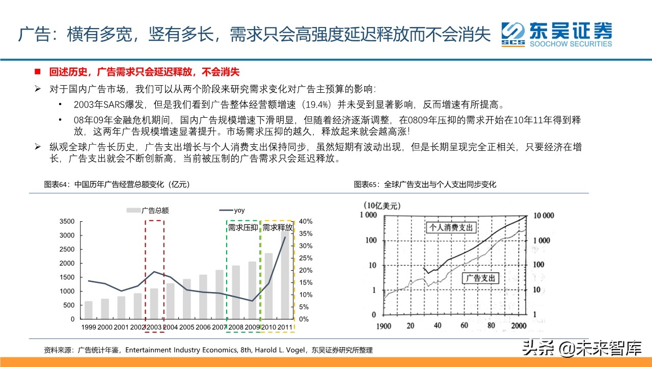 傳媒互聯(lián)網(wǎng)行業(yè)2020年2季度投資策略
