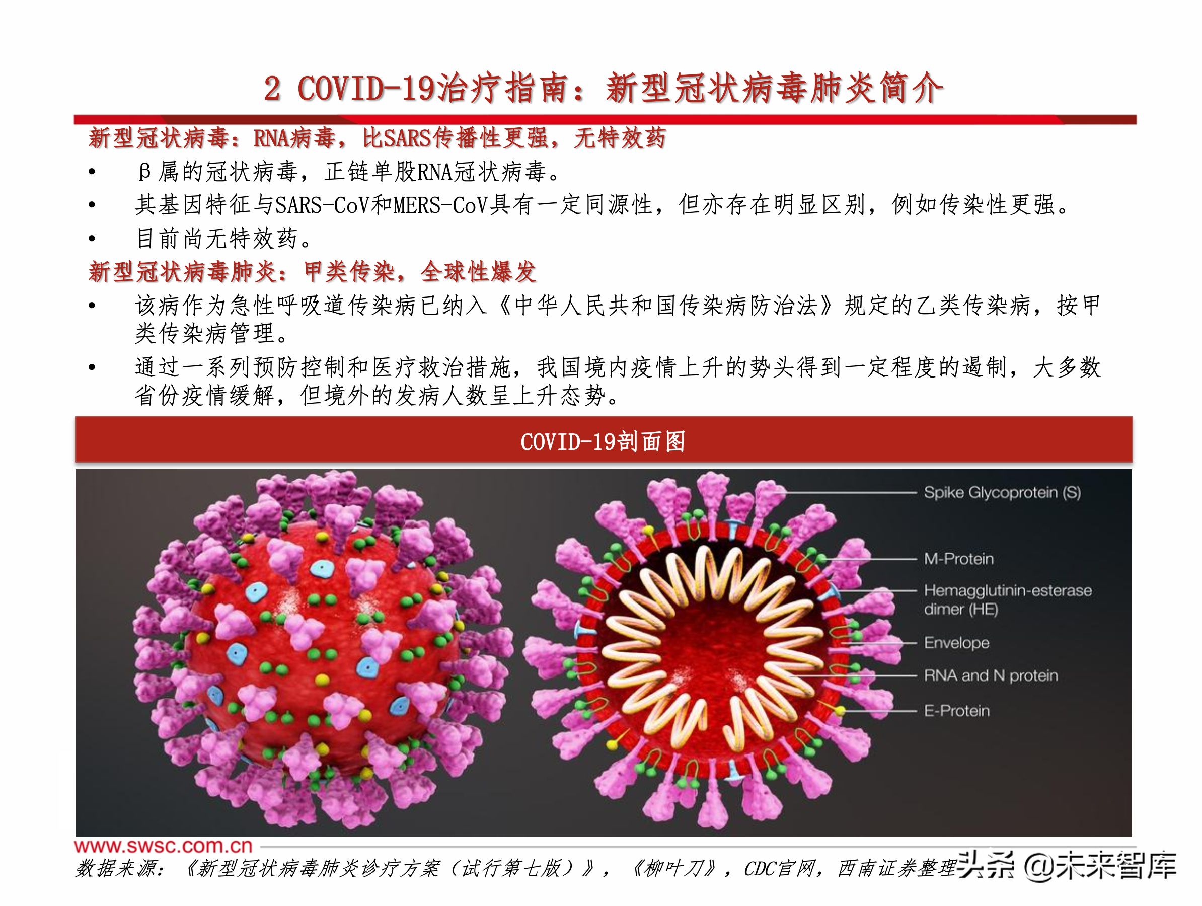 医药行业之新冠肺炎192页专题报告