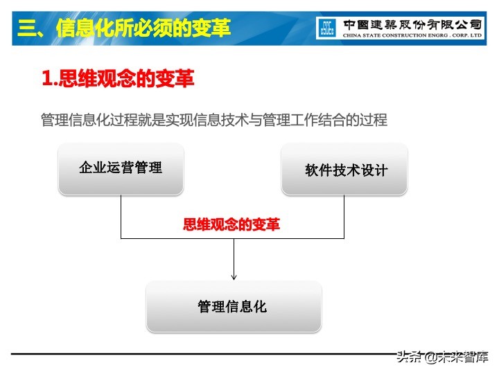 建筑业信息化深度思考