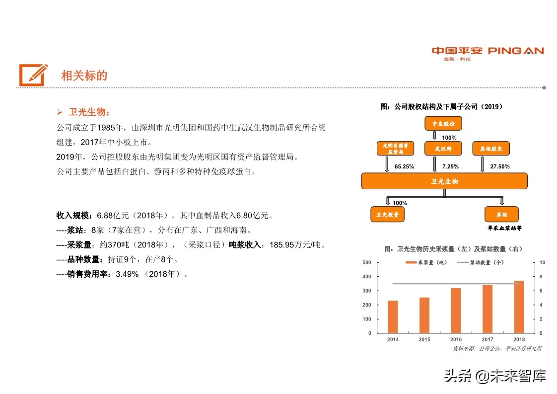 生物医药行业全景图之血制品篇：行业具稀缺性，疫情带来长期机遇