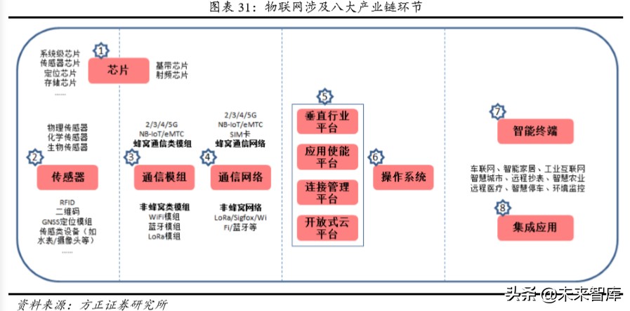 物联网时代新龙头之京东方深度解析