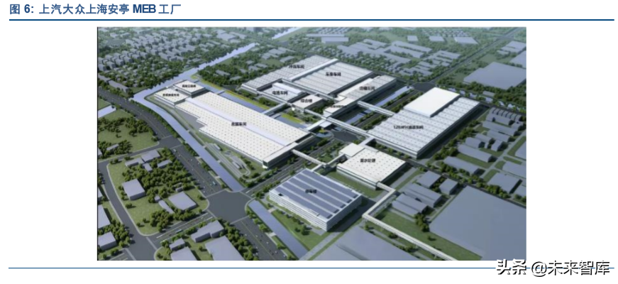 大众MEB平台研究：老树新芽，可掀起浪花多少？