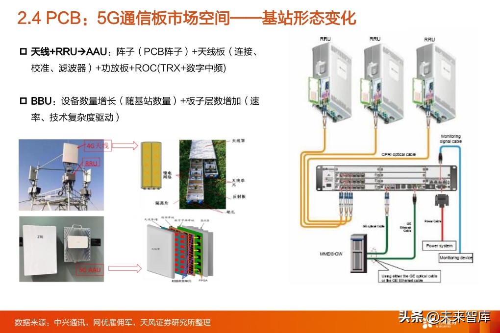 5G专题报告：从5G到云+端，行业进入百家争鸣时代