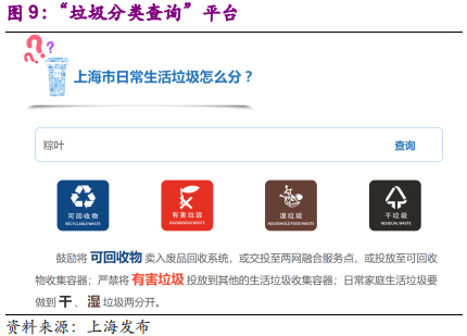环保专题研究：深度解析垃圾分类制度的市场影响