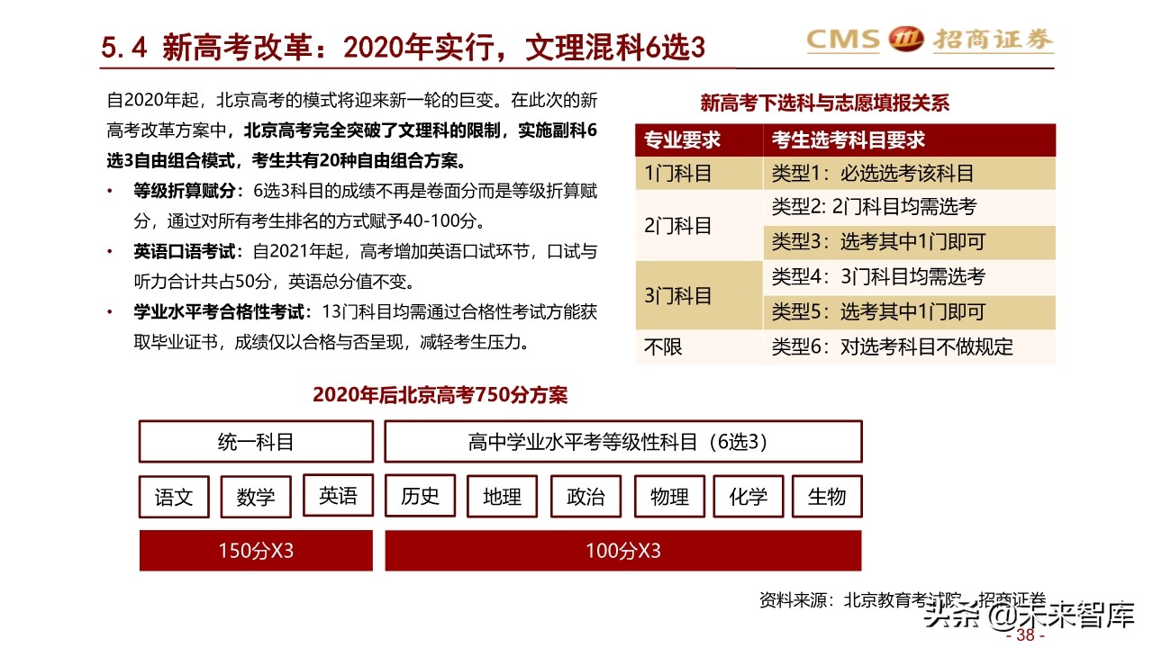 2020年北京地区升学指南：升学政策专题研究