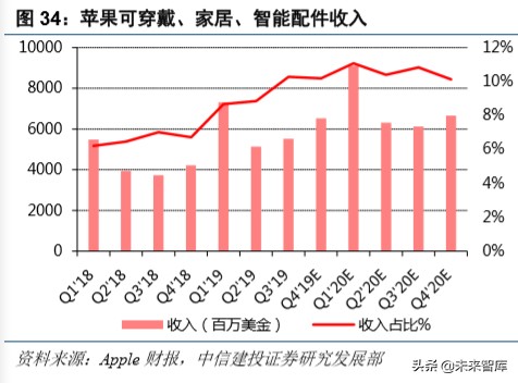 电子产业深度报告：5G换机与创新周期开启，产业链上下游多点开花
