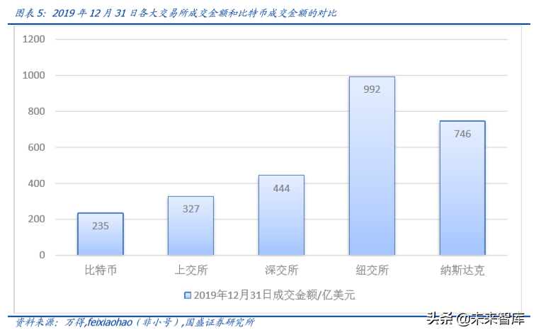 数字资产交易2020展望：衍生品爆发，机构跑步入场