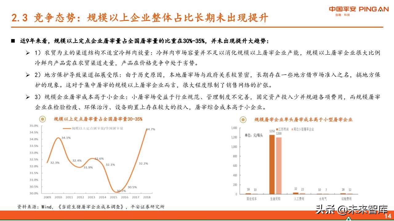 生猪屠宰行业全景分析
