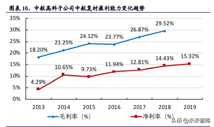 军工行业中期投资策略：看多十四五，精选好标的