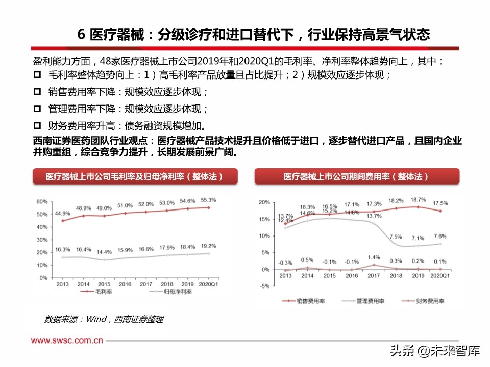 医药行业分析：医疗器械、原料药、药店及创新药产业链表现亮眼