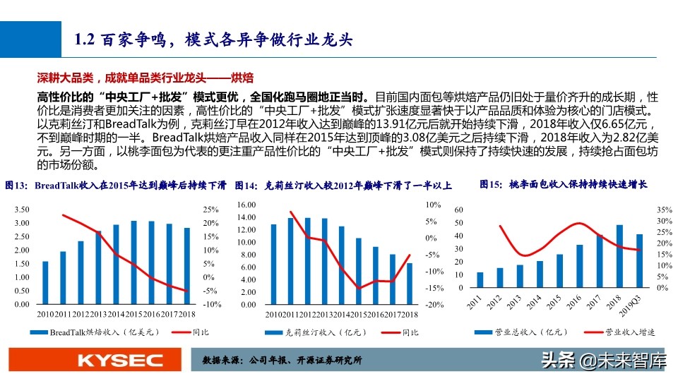 休闲零食行业深度报告：万亿市场，亟待千亿龙头出现